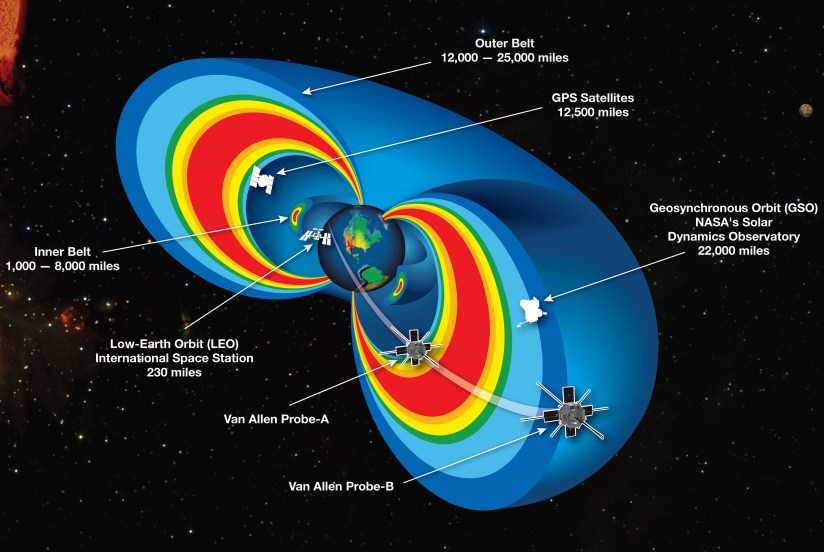radiation Belts.jpg