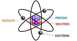 atomic structure